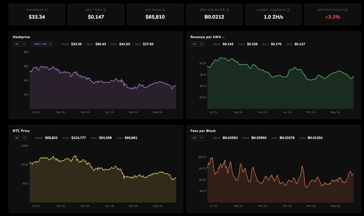 Hashlabs Bitcoin mining Terminal